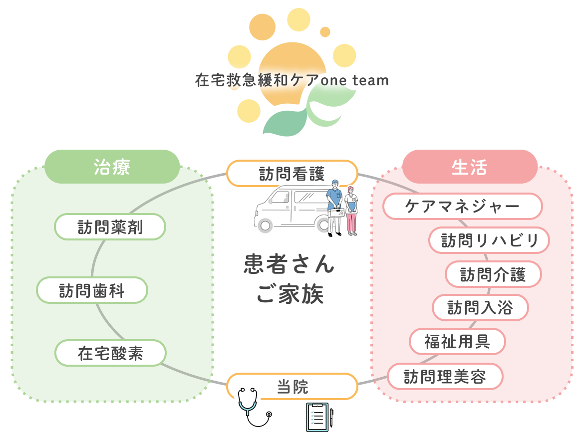 在宅救急緩和ケア